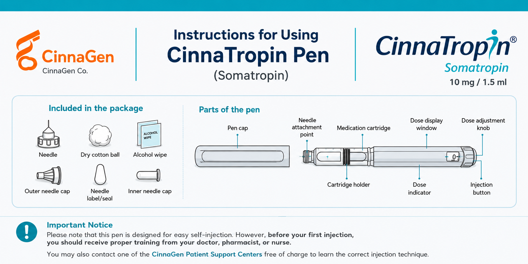 How to Use Cinnatropin 30 IU (Official Instructions)