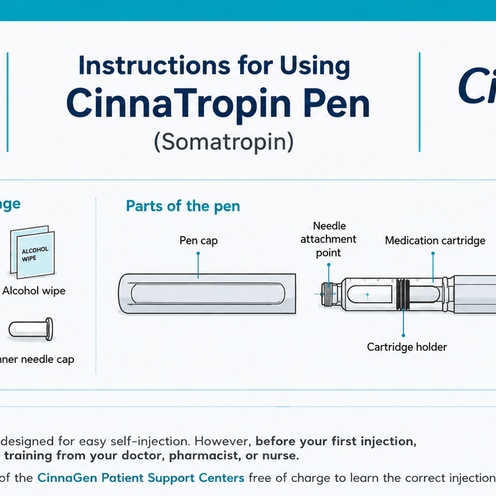 How to Use Cinnatropin 30 IU (Official Instructions)