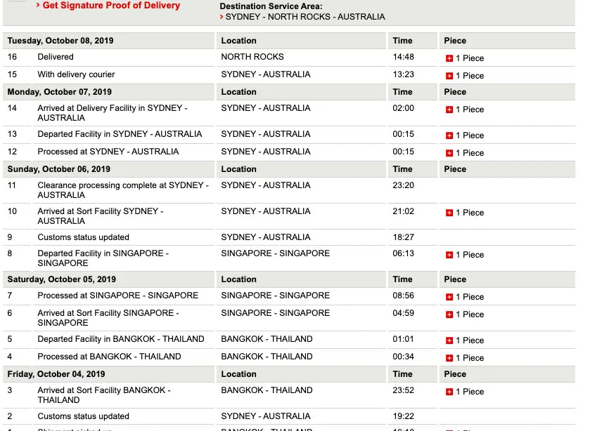 HGH te koop in Australië